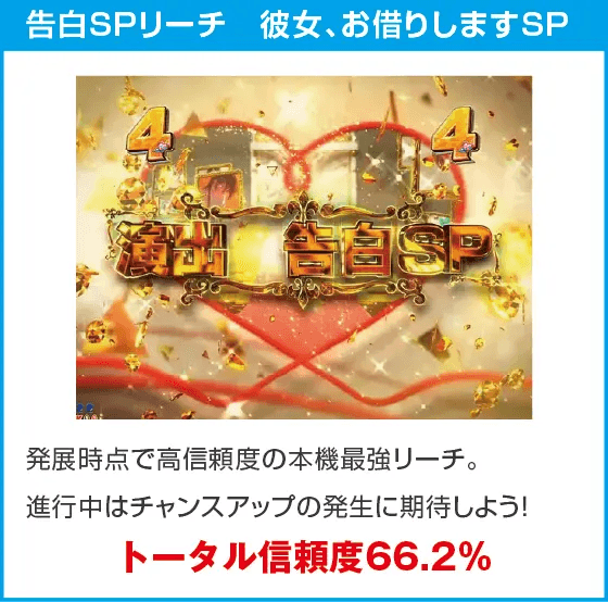 eフィーバー彼女、お借りしますのスペック