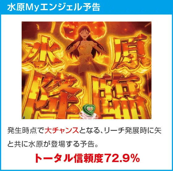 eフィーバー彼女、お借りしますのスペック