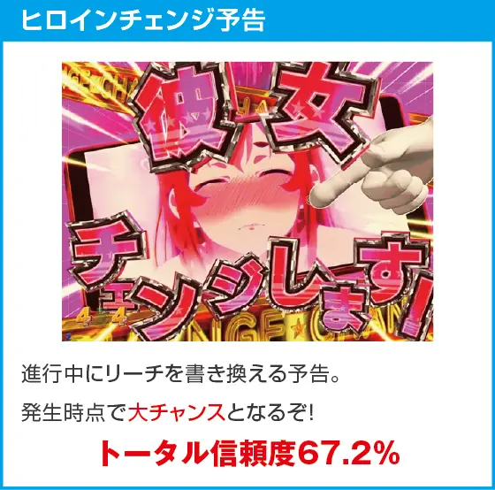 eフィーバー彼女、お借りしますのスペック