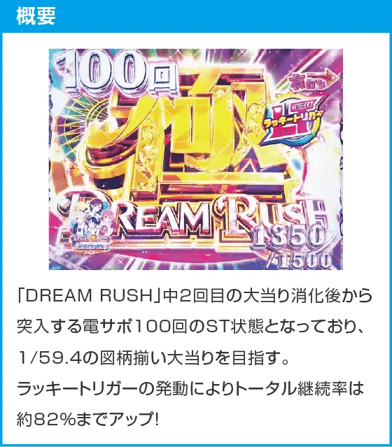 eフィーバー彼女、お借りしますのスペック