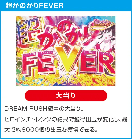 eフィーバー彼女、お借りしますのスペック