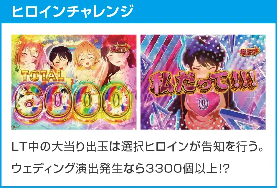 eフィーバー彼女、お借りしますのスペック