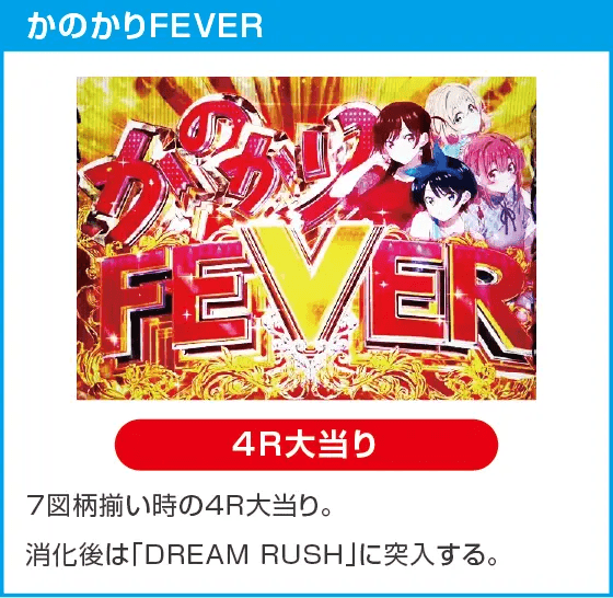 eフィーバー彼女、お借りしますのスペック