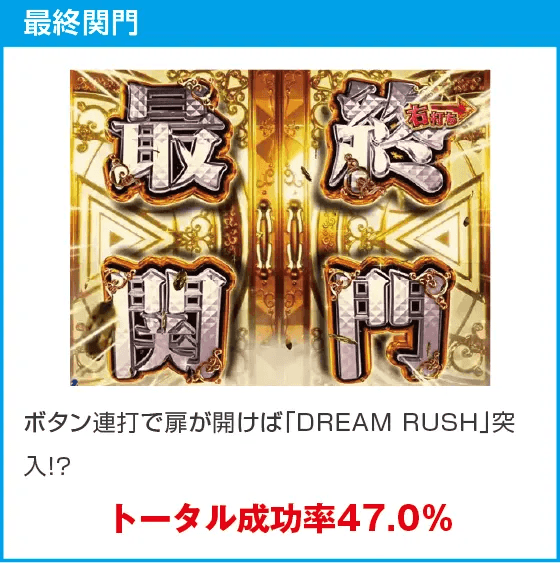 eフィーバー彼女、お借りしますのスペック