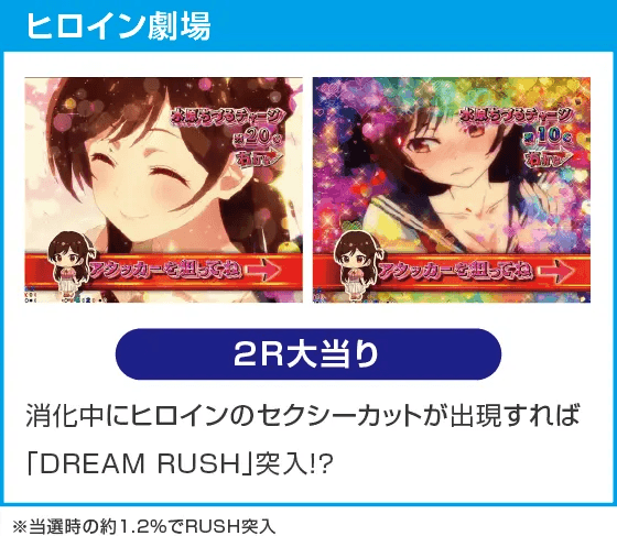 eフィーバー彼女、お借りしますのスペック