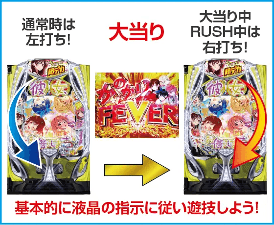 eフィーバー彼女、お借りしますのスペック