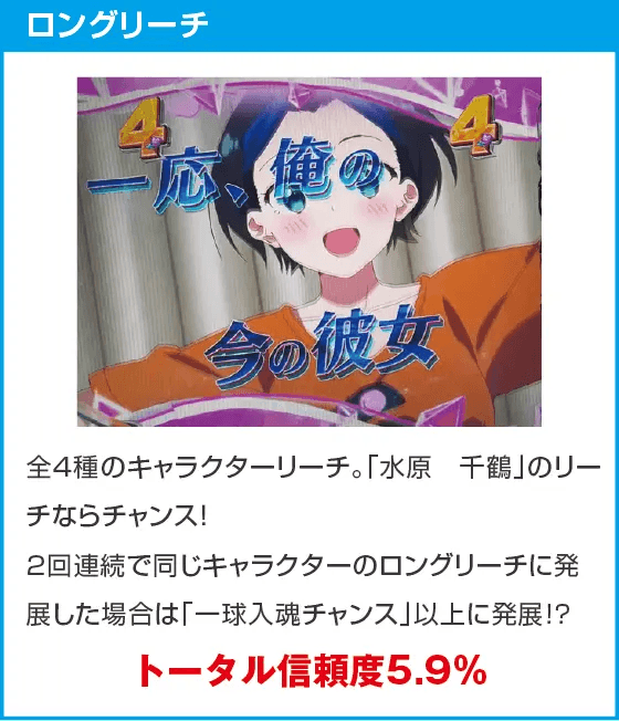 eフィーバー彼女、お借りしますのスペック