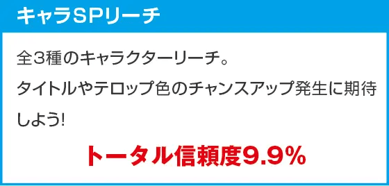 eフィーバー彼女、お借りしますのスペック