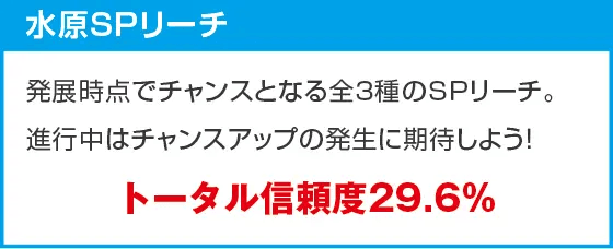 eフィーバー彼女、お借りしますのスペック
