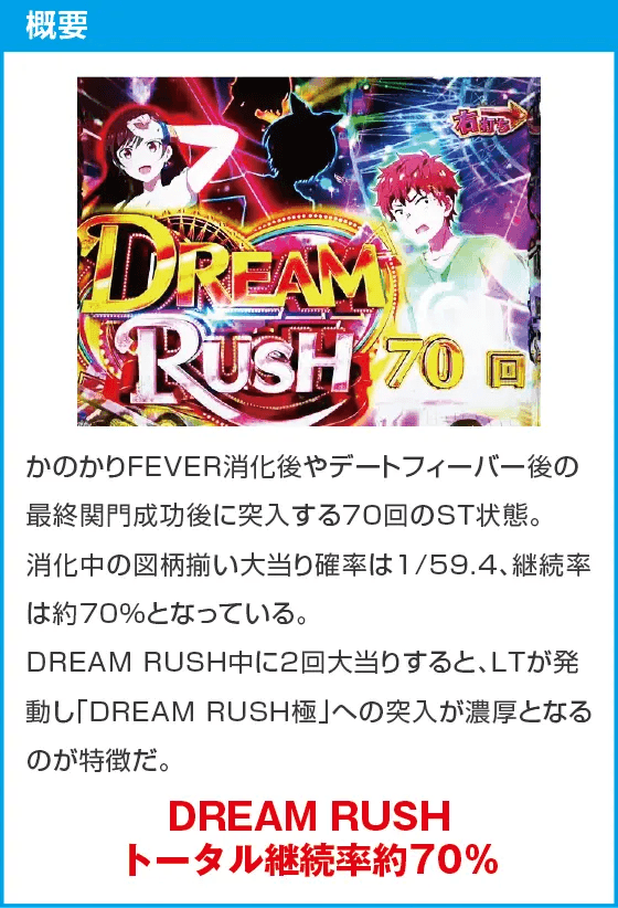 eフィーバー彼女、お借りしますのスペック