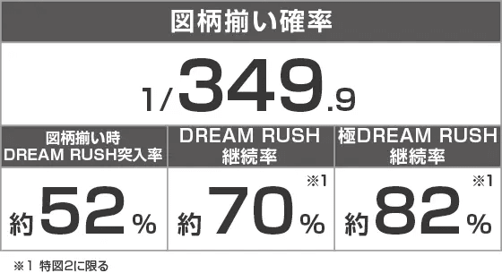 eフィーバー彼女、お借りしますのスペック