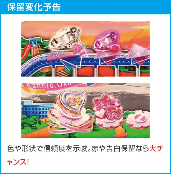 eフィーバー彼女、お借りしますのスペック