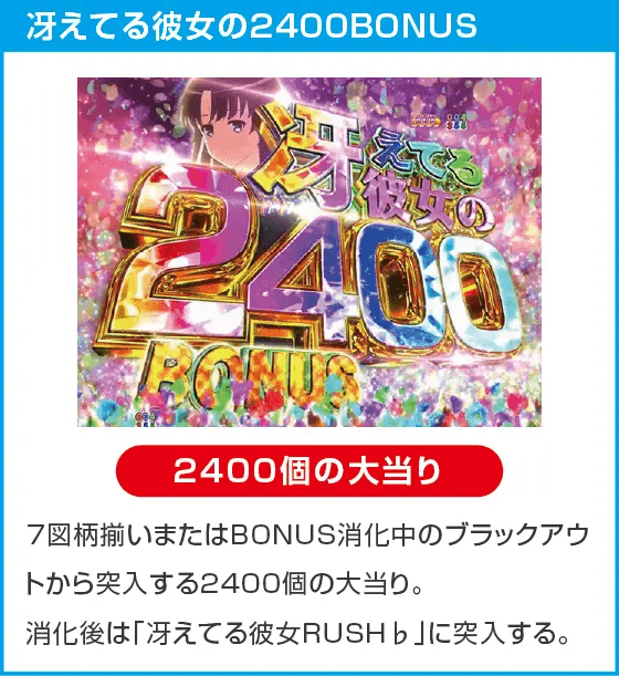 ｅ冴えない彼女の育てかたのスペック