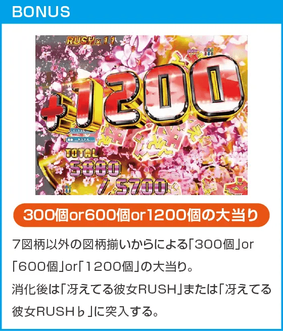 ｅ冴えない彼女の育てかたのスペック