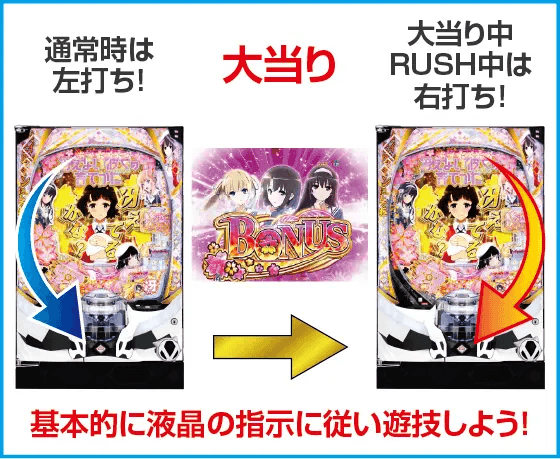 ｅ冴えない彼女の育てかたのスペック