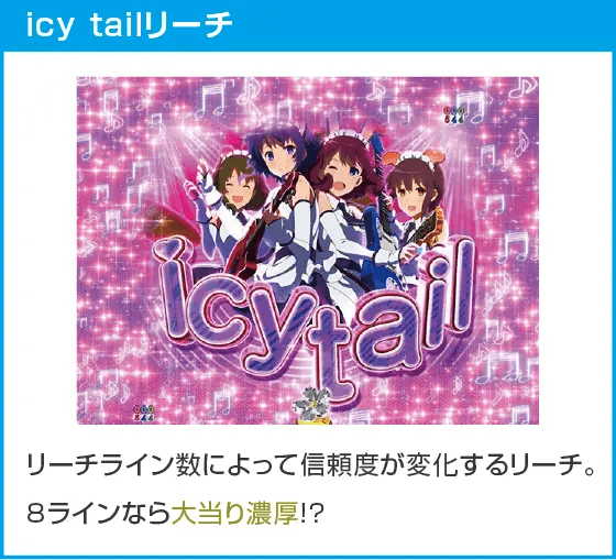 ｅ冴えない彼女の育てかたのスペック