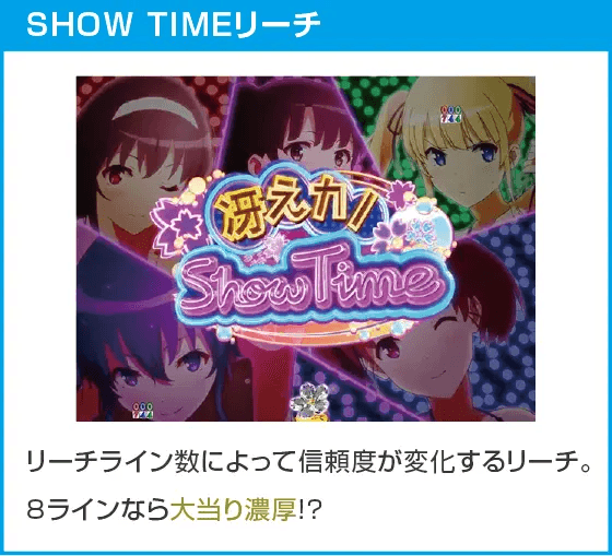 ｅ冴えない彼女の育てかたのスペック