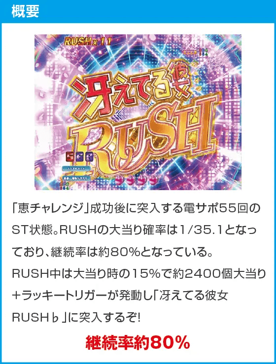 ｅ冴えない彼女の育てかたのスペック