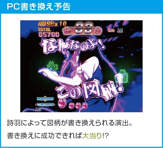 ｅ冴えない彼女の育てかたのスペック