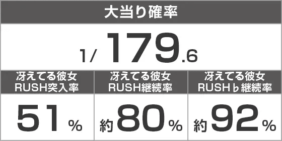 ｅ冴えない彼女の育てかたのスペック