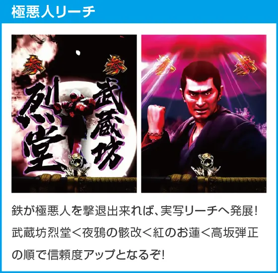 e新・必殺仕置人 超斬撃99のスペック