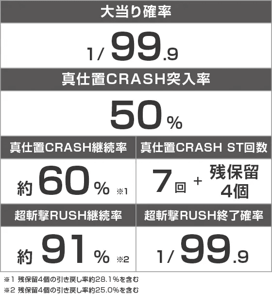 e新・必殺仕置人 超斬撃99のスペック