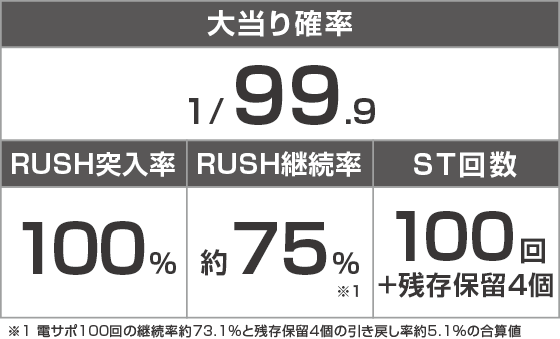 P DD北斗の拳3 百突99ver.のスペック
