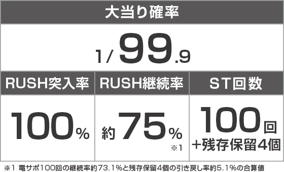 P DD北斗の拳3 百突99ver.のスペック