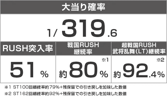 デカスタP戦国無双のスペック