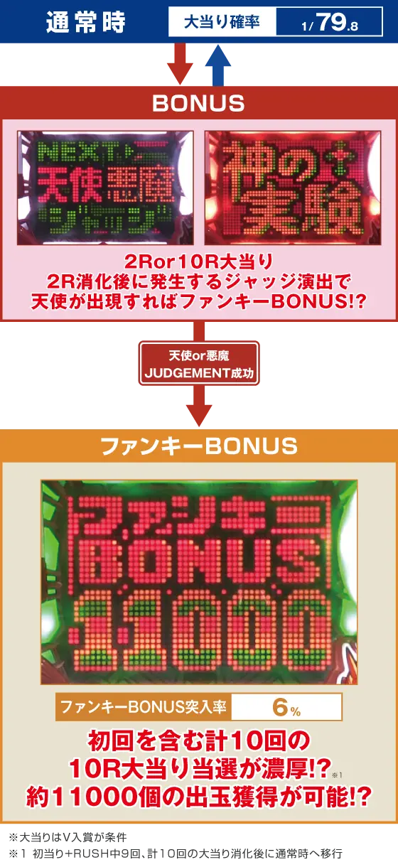 ～回るヘソワイド～Pファンキードクター11000VERのスペック