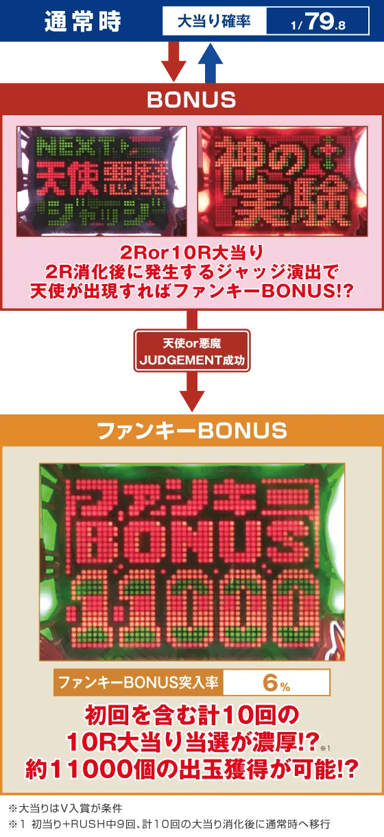 ～回るヘソワイド～Pファンキードクター11000VERのスペック