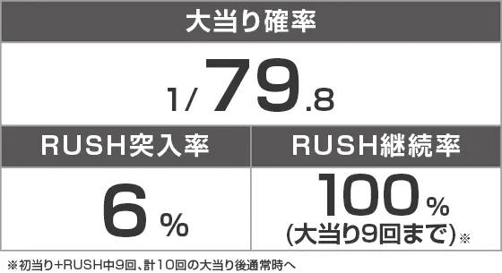 ～回るヘソワイド～Pファンキードクター11000VERのスペック