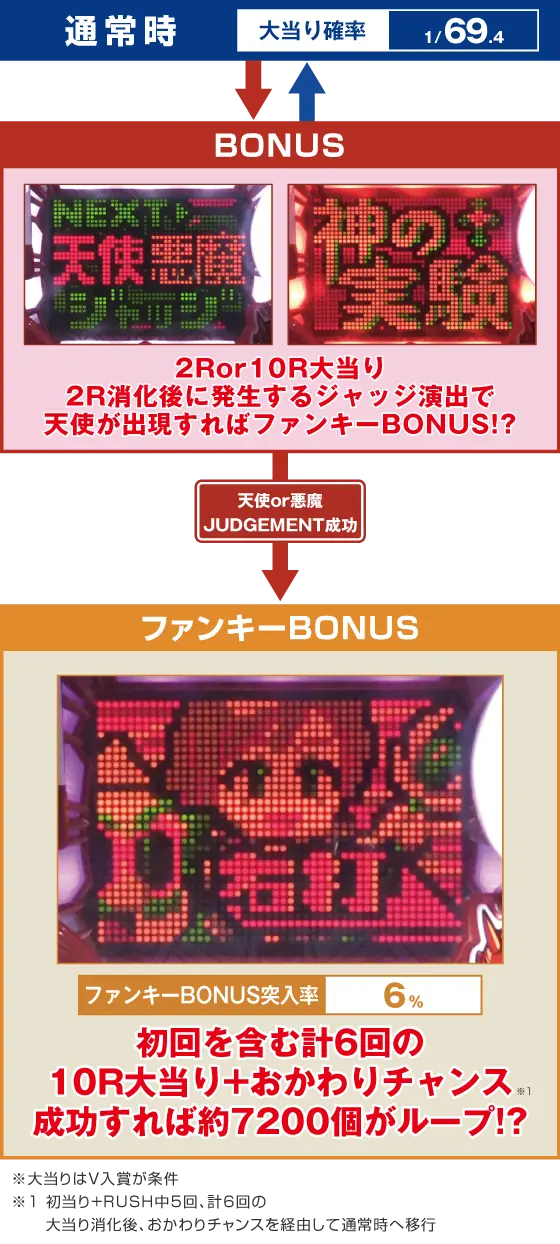 ～回るヘソワイド～Pファンキードクター7200ループVERのスペック