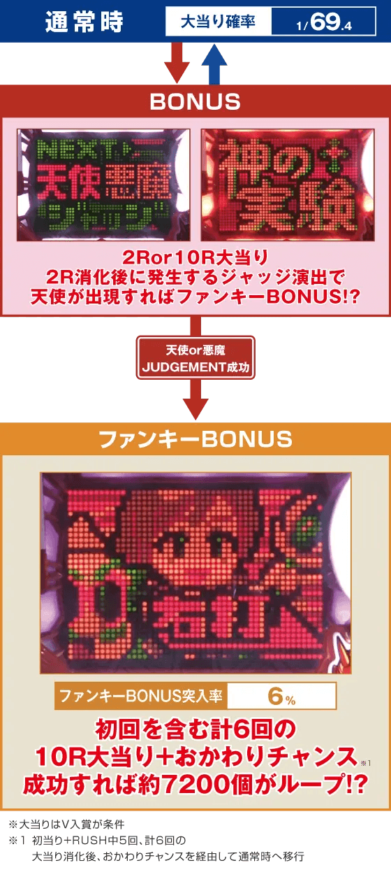 ～回るヘソワイド～Pファンキードクター7200ループVERのスペック