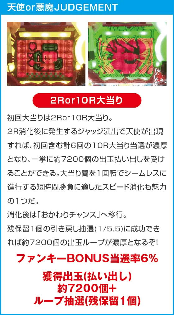 ～回るヘソワイド～Pファンキードクター7200ループVERのスペック