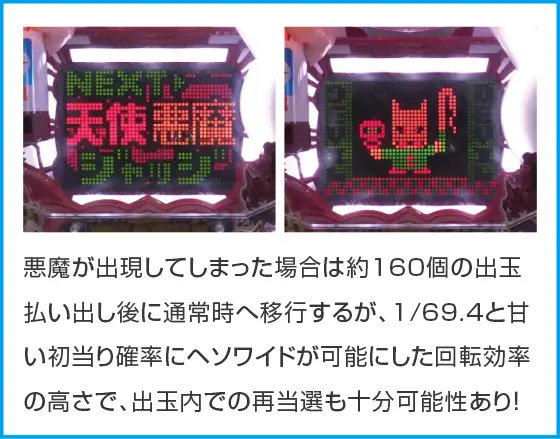 ～回るヘソワイド～Pファンキードクター7200ループVERのスペック
