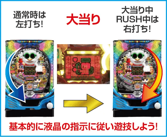 ～回るヘソワイド～Pファンキードクター7200ループVERのスペック