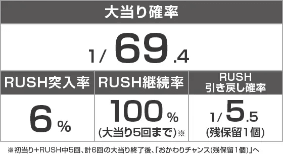 ～回るヘソワイド～Pファンキードクター7200ループVERのスペック