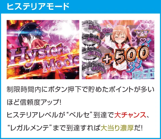 P緋弾のアリア～緋緋神降臨～88Ver.のスペック