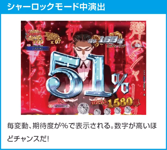 P緋弾のアリア～緋緋神降臨～88Ver.のスペック