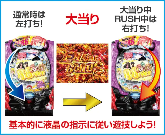 P緋弾のアリア～緋緋神降臨～88Ver.のスペック