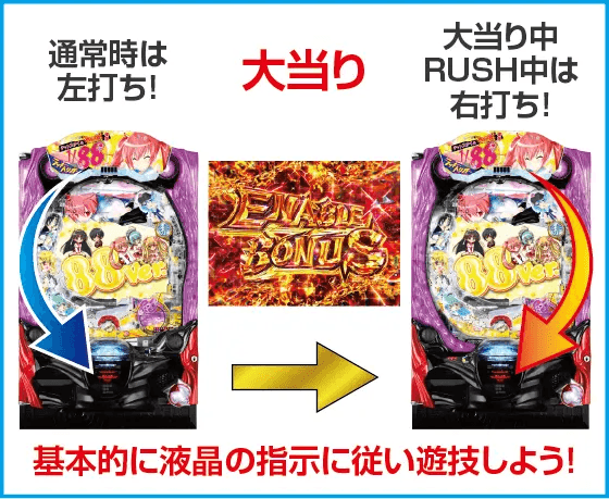 P緋弾のアリア～緋緋神降臨～88Ver.のスペック