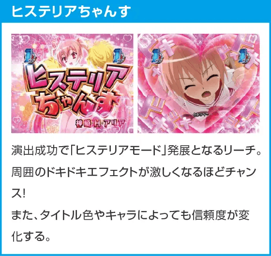 P緋弾のアリア～緋緋神降臨～88Ver.のスペック