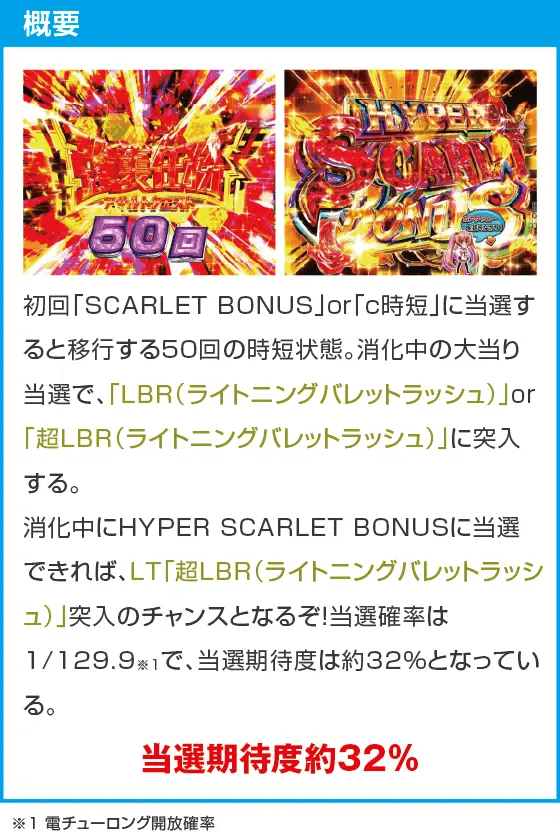 P緋弾のアリア～緋緋神降臨～88Ver.のスペック