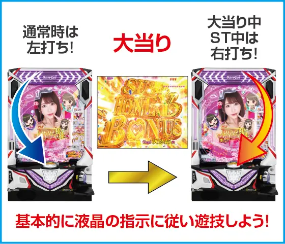 PLT激デジ ジューシーハニー極嬢のスペック