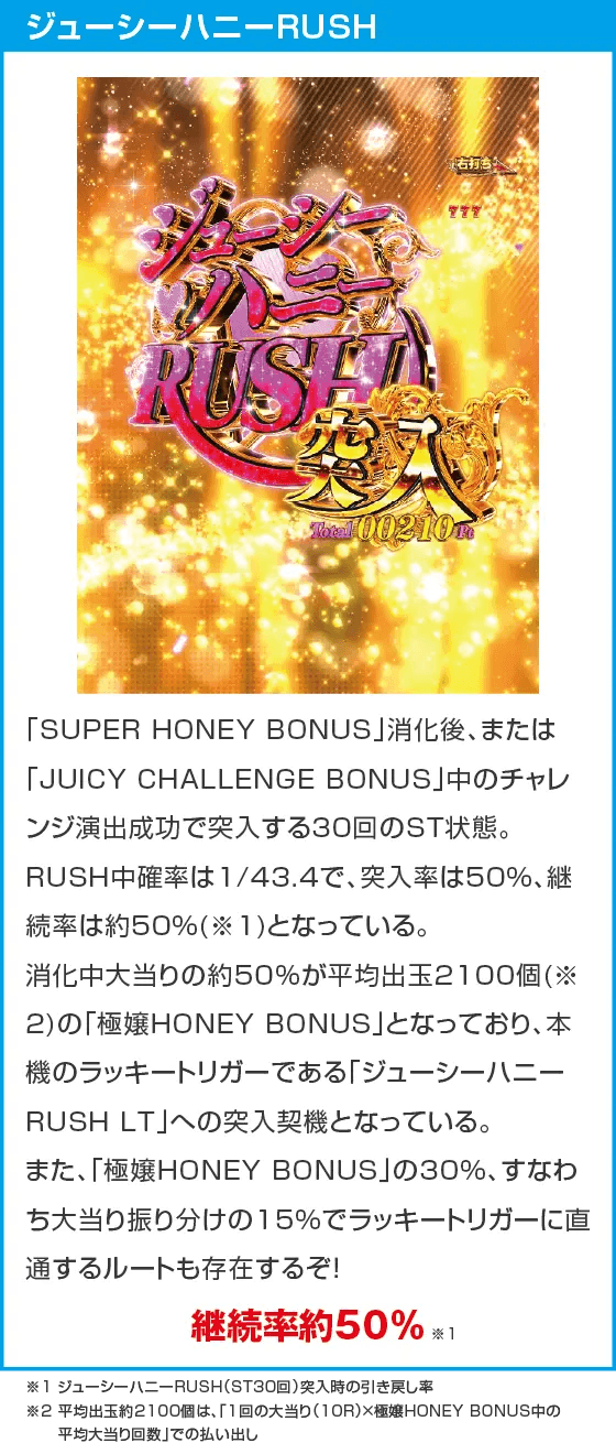 PLT激デジ ジューシーハニー極嬢のスペック