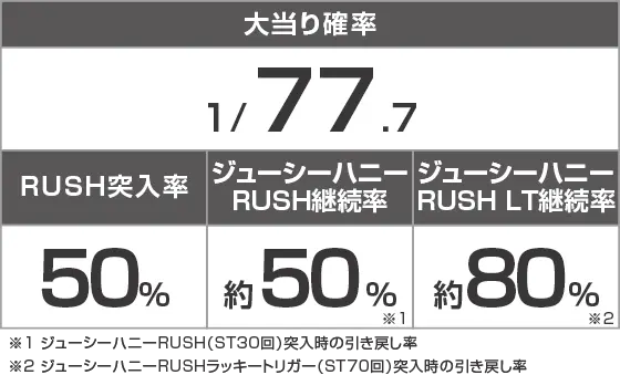 PLT激デジ ジューシーハニー極嬢のスペック