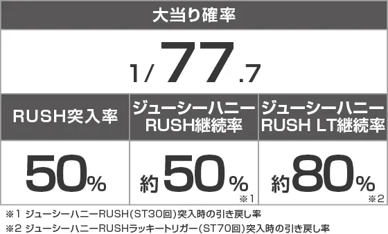 PLT激デジ ジューシーハニー極嬢のスペック