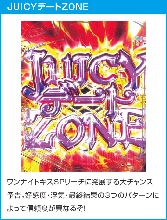 PLT激デジ ジューシーハニー極嬢のスペック