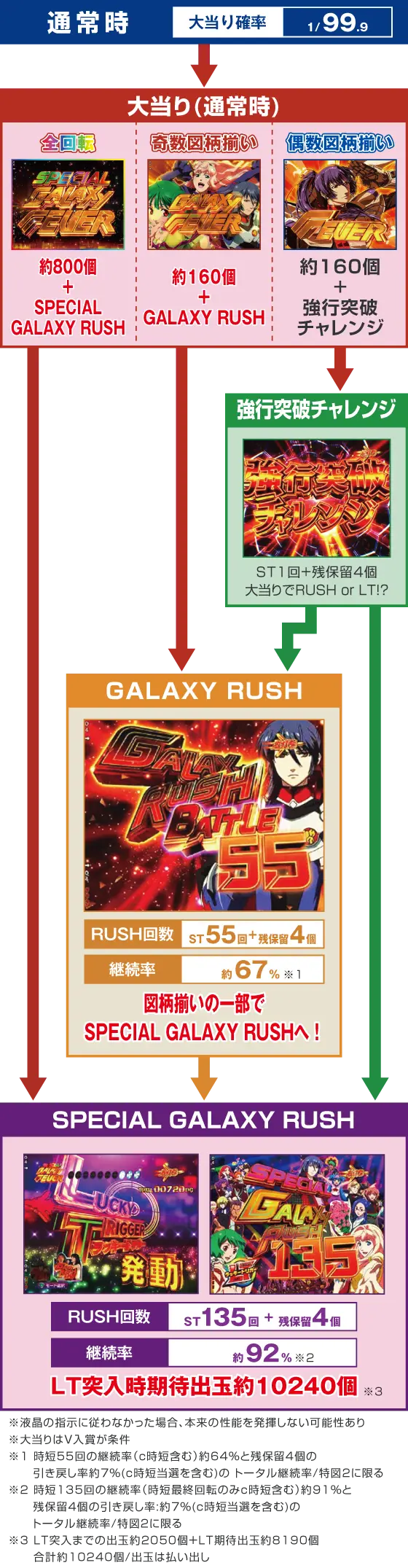 Pフィーバーマクロスフロンティア5 LT-Light ver.のスペック